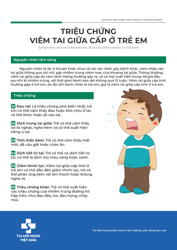 Triệu chứng viêm tai giữa: Nhận biết chính xác - Điều trị nhanh chóng ...